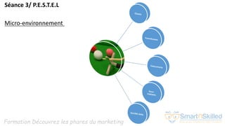 Formation Découvrez les phares du marketing
Séance 3/ P.E.S.T.E.L
Micro-environnement
 