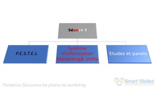 Formation Découvrez les phares du marketing
 