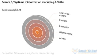 Formation Découvrez les phares du marketing
Séance 3/ Système d’information marketing & Veille
Fonctions du S.I.M
 
