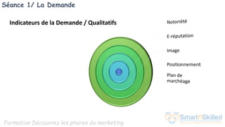 Formation Découvrez les phares du marketing
Séance 1/ La Demande
Indicateurs de la Demande / Qualitatifs
 
