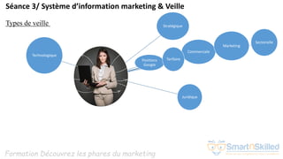 Formation Découvrez les phares du marketing
Séance 3/ Système d’information marketing & Veille
Types de veille
Commerciale
Positions
Google
Marketing
Sectorielle
Tarifaire
Juridique
Stratégique
Technologique
 