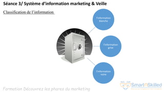 Formation Découvrez les phares du marketing
Séance 3/ Système d’information marketing & Veille
Classification de l’information
l'information
blanche
l'information
grise
l'information
noire
 