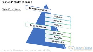 Formation Découvrez les phares du marketing
Séance 3/ études et panels
Objectifs de l’étude
 