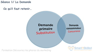Formation Découvrez les phares du marketing
Séance 1/ La Demande
Ce qu’il faut retenir…
 