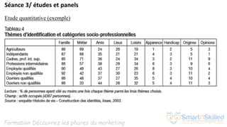 Formation Découvrez les phares du marketing
Séance 3/ études et panels
Etude quantitative (exemple)
 