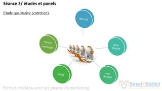 Formation Découvrez les phares du marketing
Séance 3/ études et panels
Etude qualitative (entretien)
 