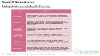 Formation Découvrez les phares du marketing
Séance 3/ études et panels
Etude qualitative (exemple de guide d’entretien)
 