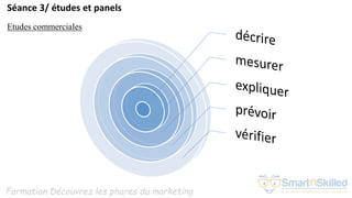 Formation Découvrez les phares du marketing
Séance 3/ études et panels
Etudes commerciales
 