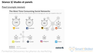 Formation Découvrez les phares du marketing
Séance 3/ études et panels
Panel (exemple internet)
 