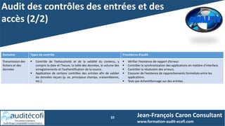 Audit des contrôles des entrées et des
accès (2/2)
10 Jean-François Caron Consultant
www.formation-audit-ecofi.com
Domaine Types de contrôle Procédures d’audit
Transmission des
fichiers et des
données
 Contrôle de l’exhaustivité et de la validité du contenu, y
compris la date et l’heure, la taille des données, le volume des
enregistrements et l’authentification de la source.
 Application de certains contrôles des entrées afin de valider
les données reçues (p. ex. principaux champs, vraisemblance,
etc.).
 Vérifier l’existence de rapport d’erreur.
 Contrôler la synchronisation des applications en matière d’interface.
 Contrôler la résolution des erreurs.
 S’assurer de l’existence de rapprochements formalisés entre les
applications.
 Tests par échantillonnage sur des entrées.
 