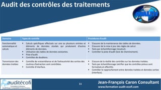 Audit des contrôles des traitements
11 Jean-François Caron Consultant
www.formation-audit-ecofi.com
Domaine Types de contrôle Procédures d’audit
Fonctionnalité
automatique et
calculs
 Calculs spécifiques effectués sur une ou plusieurs entrées et
éléments de données stockés qui produisent d’autres
éléments de données.
 Utilisation des tables de données existantes.
 Piste d’audit.
 Contrôles de doublons.
 S’assurer de la maintenance des tables de données.
 S’assurer de la mise à jour des règles de calcul.
 Tests par échantillonnage (recalcul).
 Contrôler la piste d’audit (test de cheminement).
Transmission des
données traitées
 Contrôle de vraisemblance et de l’exhaustivité des sorties des
routines d’extraction sont contrôlées.
 Contrôle d’interface.
 S’assure de la réalité des contrôles sur les données traitées.
 Tests par échantillonnage (vérifier que les contrôles prévus sont
formalisés et effectifs).
 Contrôler le rapprochement entre données traitées et données sorties
(interface).
 