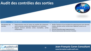 Audit des contrôles des sorties
12 Jean-François Caron Consultant
www.formation-audit-ecofi.com
Domaine Types de contrôle Procédures d’audit
Récupération des
données
 Rapprochement entre les totaux de contrôles des traitements
avec les données entrées dans l’applicatif ou en restitution.
 Rapport d’erreurs (données sorties incomplètes, sorties
indisponibles).
 Vérifier l’existence d’une procédure de rapprochement entre données
traitées, données sorties, entrées dans l’applicatif suivant ou en
restitution.
 Test par échantillonnage (rapprochement).
 Test de cheminement (de la sortie à l’entrée).
 