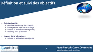 Définition et suivi des objectifs
5 Jean-François Caron Consultant
www.formation-audit-ecofi.com
 Points d’audit :
 définition exhaustive des objectifs ;
 cadrage entre objectifs et stratégie ;
 suivi de la réalisation des objectifs ;
 reporting pour ajustement.
 Impact de la migration :
 suivi de la réalisation des objectifs.
 