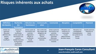Risques inhérents aux achats
4 Jean-François Caron Consultant
www.formation-audit-ecofi.com
Définition
des besoins
Recherche
des
fournisseurs
Sélection des
fournisseurs
Contractualis
ation
Commande Réception Comptabilité Paiement
Achats non
optimisés.
Mauvaise
définition des
besoins.
Budget
insuffisant.
Analyse de
marché
insuffisante.
Achats auprès de
fournisseurs non
autorisés.
Solidité financière
du fournisseur
insuffisante.
Dépendance.
Achats auprès de
fournisseurs non
autorisés.
Négociation
altérée ou
insuffisante.
Fraude
(collusion).
Non-conformité.
Non respect des
délégations de
signature.
Clauses
contractuelles
léonines.
Achats auprès de
fournisseurs non
autorisés.
Dépenses non
autorisées
effectuées.
Commande non
honorée.
Réception non
conforme à la
commande.
Fraude
(détournement
des biens reçus).
Réception non
comptabilisée.
Comptabilisation
non conforme à la
facture.
Fraude.
Double paiement.
Paiement en
retard.
Fraude.
 