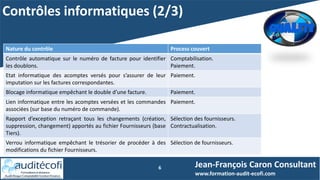 Contrôles informatiques (2/3)
6 Jean-François Caron Consultant
www.formation-audit-ecofi.com
Nature du contrôle Process couvert
Contrôle automatique sur le numéro de facture pour identifier
les doublons.
Comptabilisation.
Paiement.
Etat informatique des acomptes versés pour s’assurer de leur
imputation sur les factures correspondantes.
Paiement.
Blocage informatique empêchant le double d’une facture. Paiement.
Lien informatique entre les acomptes versées et les commandes
associées (sur base du numéro de commande).
Paiement.
Rapport d’exception retraçant tous les changements (création,
suppression, changement) apportés au fichier Fournisseurs (base
Tiers).
Sélection des fournisseurs.
Contractualisation.
Verrou informatique empêchant le trésorier de procéder à des
modifications du fichier Fournisseurs.
Sélection de fournisseurs.
 