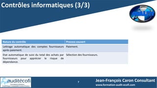 Contrôles informatiques (3/3)
7 Jean-François Caron Consultant
www.formation-audit-ecofi.com
Nature du contrôle Process couvert
Lettrage automatique des comptes fournisseurs
après paiement.
Paiement.
Etat automatique de suivi du total des achats par
fournisseurs pour apprécier le risque de
dépendance.
Sélection des fournisseurs.
 