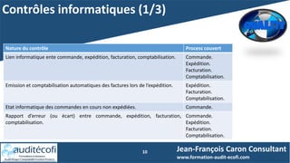 Contrôles informatiques (1/3)
10 Jean-François Caron Consultant
www.formation-audit-ecofi.com
Nature du contrôle Process couvert
Lien informatique ente commande, expédition, facturation, comptabilisation. Commande.
Expédition.
Facturation.
Comptabilisation.
Emission et comptabilisation automatiques des factures lors de l’expédition. Expédition.
Facturation.
Comptabilisation.
Etat informatique des commandes en cours non expédiées. Commande.
Rapport d’erreur (ou écart) entre commande, expédition, facturation,
comptabilisation.
Commande.
Expédition.
Facturation.
Comptabilisation.
 