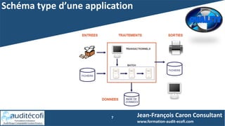 Schéma type d’une application
7 Jean-François Caron Consultant
www.formation-audit-ecofi.com
 