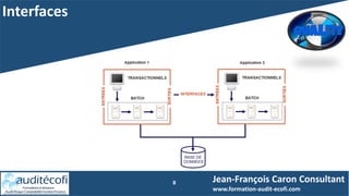 Interfaces
8 Jean-François Caron Consultant
www.formation-audit-ecofi.com
 