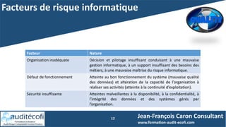 Facteurs de risque informatique
12 Jean-François Caron Consultant
www.formation-audit-ecofi.com
Facteur Nature
Organisation inadéquate Décision et pilotage insuffisant conduisant à une mauvaise
gestion informatique, à un support insuffisant des besoins des
métiers, à une mauvaise maîtrise du risque informatique.
Défaut de fonctionnement Atteinte au bon fonctionnement du système (mauvaise qualité
des données) et altération de la capacité de l’organisation à
réaliser ses activités (atteinte à la continuité d’exploitation).
Sécurité insuffisante Atteintes malveillantes à la disponibilité, à la confidentialité, à
l’intégrité des données et des systèmes gérés par
l’organisation.
 
