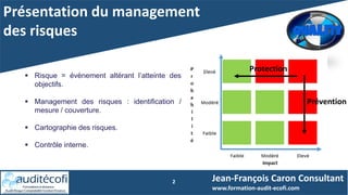 Présentation du management
des risques
2
 Risque = évènement altérant l’atteinte des
objectifs.
 Management des risques : identification /
mesure / couverture.
 Cartographie des risques.
 Contrôle interne.
Jean-François Caron Consultant
www.formation-audit-ecofi.com
Protection
Prévention
 