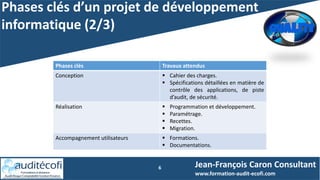 Phases clés d’un projet de développement
informatique (2/3)
6 Jean-François Caron Consultant
www.formation-audit-ecofi.com
Phases clés Travaux attendus
Conception  Cahier des charges.
 Spécifications détaillées en matière de
contrôle des applications, de piste
d’audit, de sécurité.
Réalisation  Programmation et développement.
 Paramétrage.
 Recettes.
 Migration.
Accompagnement utilisateurs  Formations.
 Documentations.
 