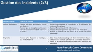 14 Jean-François Caron Consultant
www.formation-audit-ecofi.com
Point de contrôle Objectifs de contrôle Actions
Collecte des incidents S’assurer que tous les incidents connus
sont déclarés.
S’assurer que la description de l’incident
est réalisée conformément à la procédure
en vigueur.
 Rédiger une procédure de recensement et de déclaration des
incidents informatiques.
 Etablir un format standard de fiche incident.
 Désigner des correspondants risques SI au sein des métiers.
 Réaliser un contrôle de 2nd niveau de la qualité des fiches
renseignées.
Diagnostic S’assurer qu’un diagnostic est réalisé pour
tout incident déclaré.
 Créer des outils d’aide au diagnostic des incidents informatiques.
 Catégoriser les incidents opérationnels sur base des diagnostics.
 Mettre en œuvre un contrôle de 2nd niveau sur la réalisation des
diagnostics.
Gestion des incidents (2/3)
 