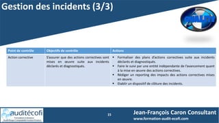 15 Jean-François Caron Consultant
www.formation-audit-ecofi.com
Point de contrôle Objectifs de contrôle Actions
Action corrective S’assurer que des actions correctives sont
mises en œuvre suite aux incidents
déclarés et diagnostiqués.
 Formaliser des plans d’actions correctives suite aux incidents
déclarés et diagnostiqués.
 Faire le suivi par une entité indépendante de l’avancement quant
à la mise en œuvre des actions correctives.
 Rédiger un reporting des impacts des actions correctives mises
en œuvre.
 Etablir un dispositif de clôture des incidents.
Gestion des incidents (3/3)
 