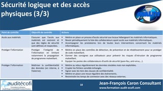18 Jean-François Caron Consultant
www.formation-audit-ecofi.com
Point de contrôle Objectifs de contrôle Actions
Accès aux matériels S’assurer que l’accès aux
matériels est restreint et
que des règles de sécurité
sont définies et respectées.
 Mettre en place un process d’accès sécurisé aux locaux hébergeant les matériels informatiques.
 Revoir périodiquement la liste des collaborateurs ayant accès aux matériels informatiques.
 Accompagner les prestataires lors de toutes leurs interventions concernant les matériels
informatiques.
Protéger l’information Protéger l’intégrité de
l’information en limitant
notamment la propagation
de programme malveillant.
 Mettre en place des contrôles de détection, de prévention et de rétablissement pour se protéger
de code malveillant.
 Donner des consignes aux utilisateurs pour prévenir les risques d’intrusion de programme
malveillant.
 Equiper les postes des collaborateurs d’outils de sécurité (pare-feu, anti-virus,…).
Protéger l’information Maîtriser la confidentialité
des données (en interne, à
l’externe).
 Mettre au rebus régulièrement les données stockées mais non exploitées.
 Crypter les fichiers sensible échangés.
 Signer avec les tiers des clauses de confidentialité.
 Mettre en place une revue régulière des évènements.
 Restreindre les temps de connexion avec des réseaux externes.
Sécurité logique et des accès
physiques (3/3)
 