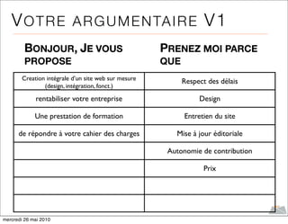 V O T R E A R G U M E N TA I R E V 1
         BONJOUR, JE VOUS                             PRENEZ MOI PARCE
         PROPOSE                                      QUE
        Creation intégrale d’un site web sur mesure         Respect des délais
                (design, intégration, fonct.)

             rentabiliser votre entreprise                       Design

             Une prestation de formation                    Entretien du site

      de répondre à votre cahier des charges             Mise à jour éditoriale

                                                       Autonomie de contribution

                                                                   Prix




mercredi 26 mai 2010
 