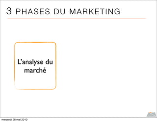 3 PHASES DU MARKETING




            L’analyse du
               marché




mercredi 26 mai 2010
 