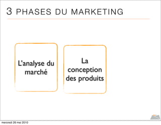 3 PHASES DU MARKETING




            L’analyse du        La
               marché       conception
                           des produits




mercredi 26 mai 2010
 
