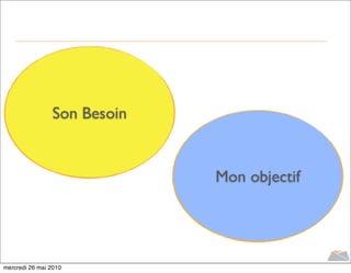 Son Besoin


                             Mon objectif




mercredi 26 mai 2010
 