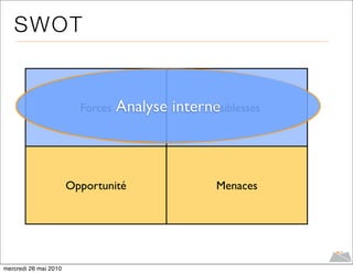 S WOT


                         Forces   Analyse interne
                                                Faiblesses




                       Opportunité                Menaces




mercredi 26 mai 2010
 