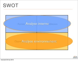 S WOT


                         Forces   Analyse interne
                                                Faiblesses




                            Analyse
                       Opportunité      environnement
                                                Menaces




mercredi 26 mai 2010
 