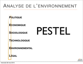 A N A LY S E          DE L’ENVIRONNEMENT

            POLITIQUE

            ECONOMIQUE

            SOCIOLOGIQUE      PESTEL
            TECHNOLOGIQUE

            ENVIRONNEMENTAL

            LÉGAL

mercredi 26 mai 2010
 