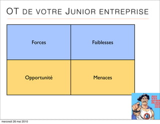 OT          DE VOTRE         JUNIOR   ENTREPRISE



                       Forces        Faiblesses




                 Opportunité         Menaces




mercredi 26 mai 2010
 