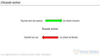 La négociation commerciale coté vendeur
L’écoute active
Tourné vers les autres Le client s’ouvre
Écoute active
Centré sur soi Le client se ferme
 