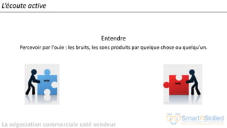 La négociation commerciale coté vendeur
L’écoute active
Entendre
Percevoir par l'ouïe : les bruits, les sons produits par quelque chose ou quelqu’un.
 
