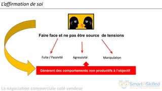 La négociation commerciale coté vendeur
L’affirmation de soi
Faire face et ne pas être source de tensions
Fuite / Passivité Agressivité Manipulation
Génèrent des comportements non productifs à l’objectif
 