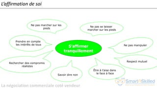 La négociation commerciale coté vendeur
S’affirmer
tranquillement
Ne pas se laisser
marcher sur les pieds
Ne pas manipuler
Ne pas marcher sur les
pieds
Respect mutuel
Rechercher des compromis
réalistes
Être à l’aise dans
le face à face
Prendre en compte
les intérêts de tous
L’affirmation de soi
Savoir dire non
 