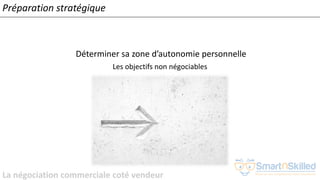 La négociation commerciale coté vendeur
Déterminer sa zone d’autonomie personnelle
Les objectifs non négociables
Préparation stratégique
 