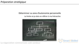 La négociation commerciale coté vendeur
Déterminer sa zone d’autonomie personnelle
La limite où je dois en référer à ma hiérarchie
Préparation stratégique
 