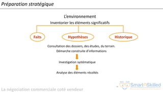 La négociation commerciale coté vendeur
132
L’environnement
Inventorier les éléments significatifs
Faits Hypothèses Historique
Consultation des dossiers, des études, du terrain.
Démarche construite d’informations
Investigation systématique
Analyse des éléments récoltés
Préparation stratégique
 