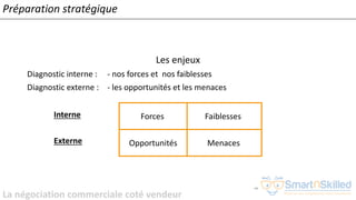 La négociation commerciale coté vendeur
Les enjeux
Diagnostic interne : - nos forces et nos faiblesses
Diagnostic externe : - les opportunités et les menaces
135
Interne
Externe
Forces
Opportunités
Faiblesses
Menaces
Préparation stratégique
 