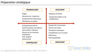 La négociation commerciale coté vendeur
Préparation stratégique
 