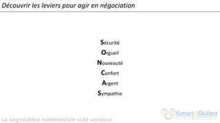 La négociation commerciale coté vendeur
Sécurité
Orgueil
Nouveauté
Confort
Argent
Sympathie
Découvrir les leviers pour agir en négociation
 