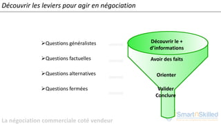 La négociation commerciale coté vendeur
➢Questions généralistes
➢Questions factuelles
➢Questions alternatives
➢Questions fermées
Découvrir le +
d’informations
Avoir des faits
Orienter
Valider
Conclure
Découvrir les leviers pour agir en négociation
 