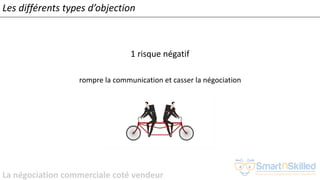 La négociation commerciale coté vendeur
1 risque négatif
rompre la communication et casser la négociation
•
Les différents types d’objection
 