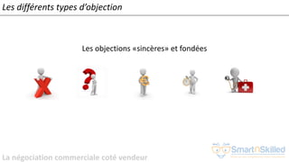 La négociation commerciale coté vendeur
Les différents types d’objection
Les objections «sincères» et fondées
 